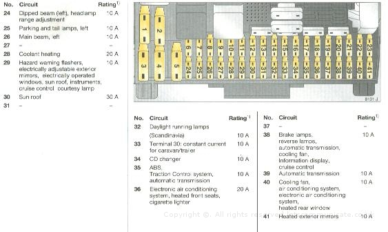 Vauxhall Opel Fuse Box 2.jpg - Vectra B wiring diagrame & fuse information